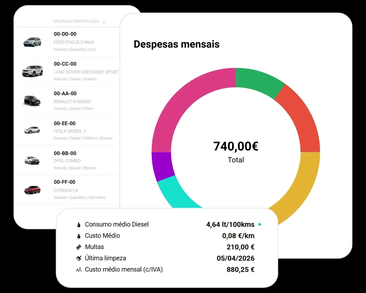Painel de gestão de ativos da frota no Software de gestão de frotas FleetMax