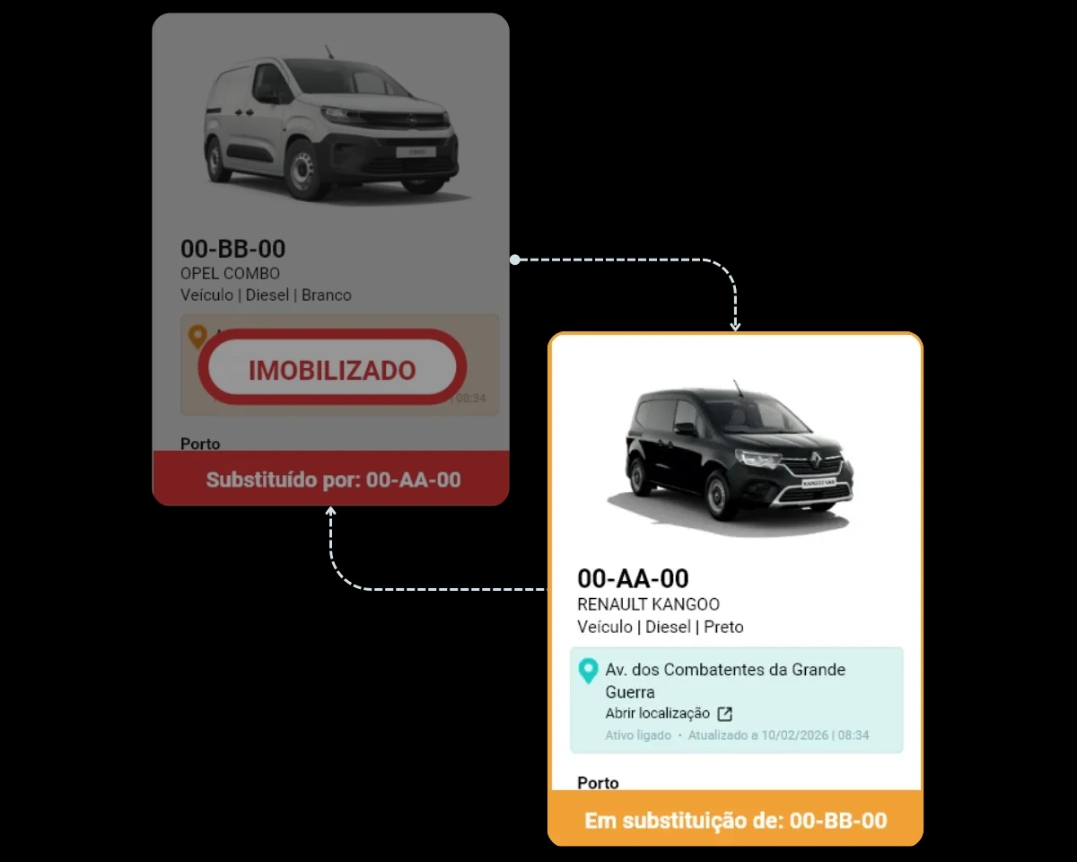 Gestão de imobilizações e veículos de substituição no Software de gestão de frotas FleetMax